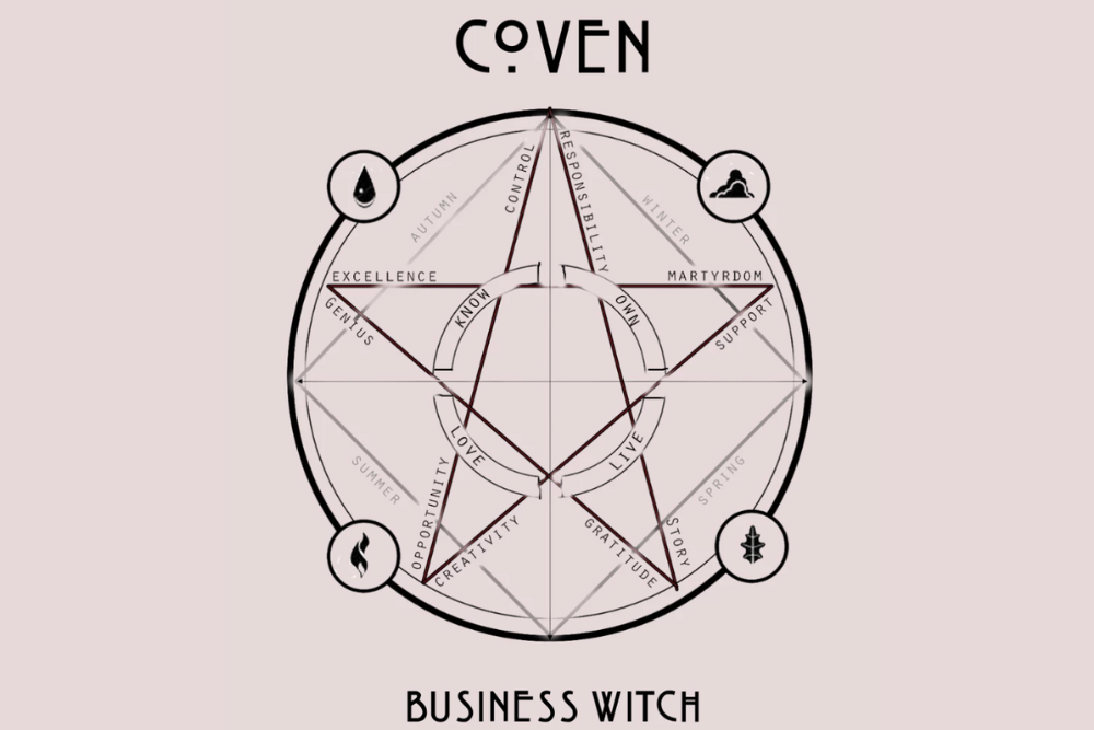 Business Witch 2024